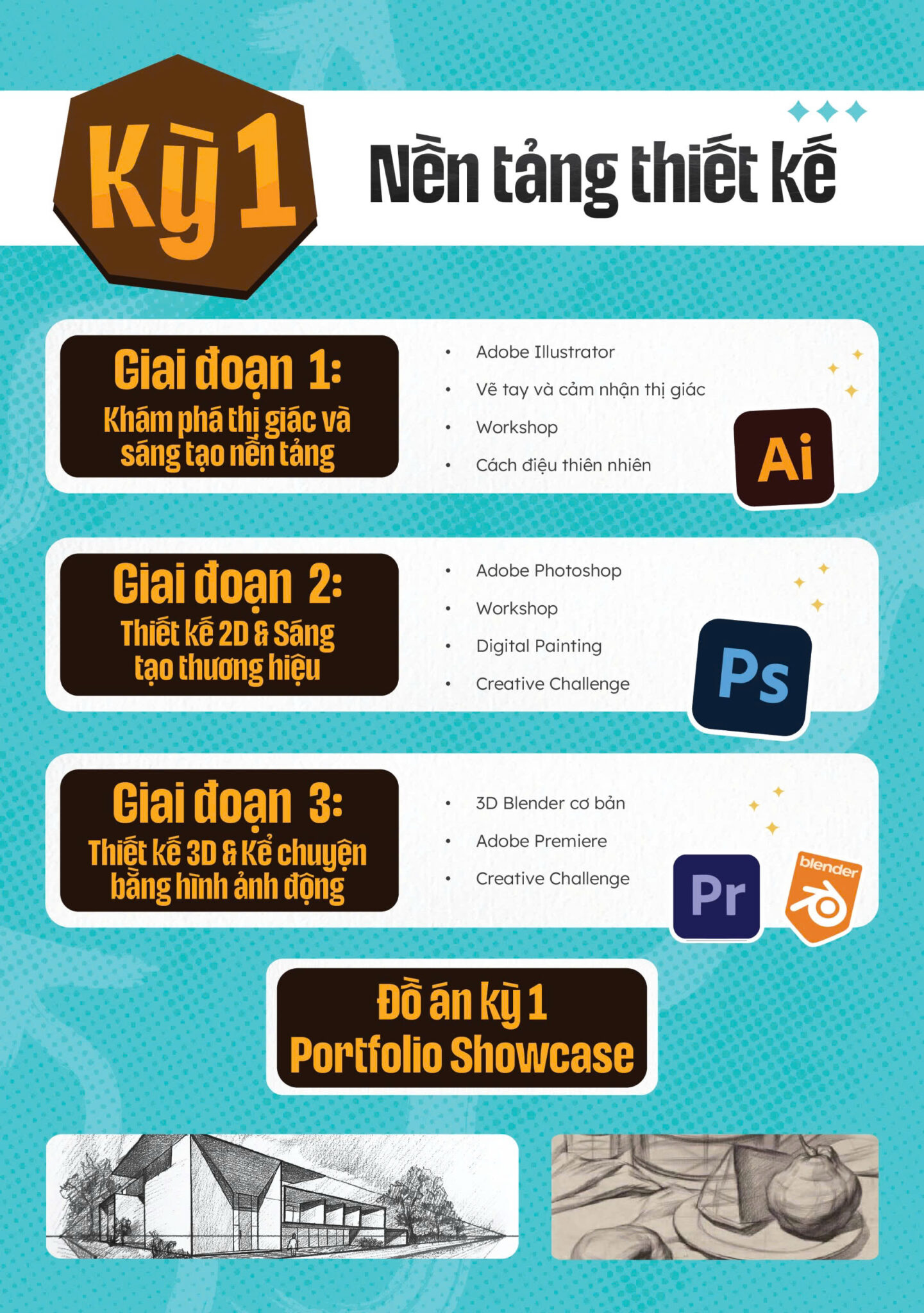 Khóa học thiết kế đồ họa thương mại