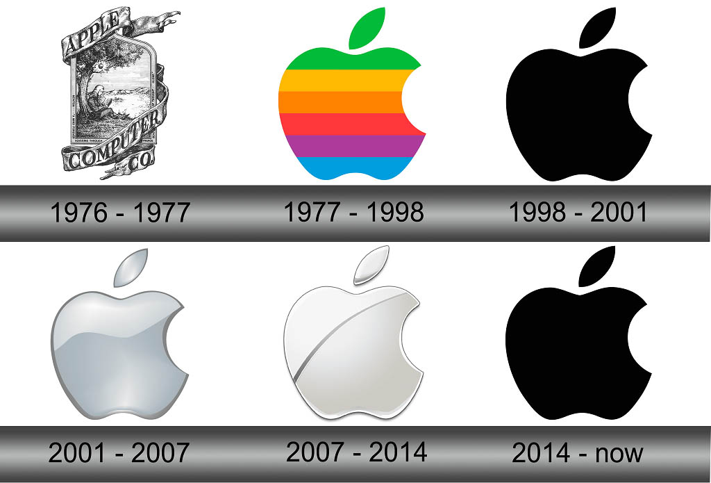 Những sự thật “lãng xẹt” về các logo nổi tiếng: Apple