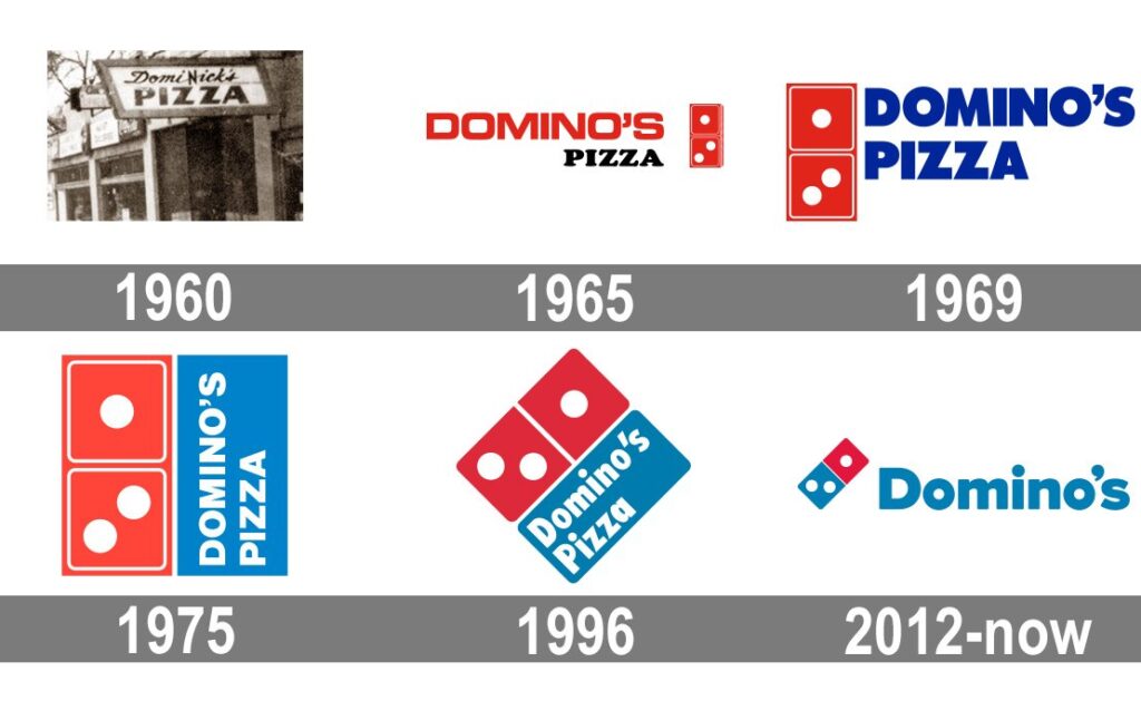 Ý nghĩa Logo Domino’s Pizza