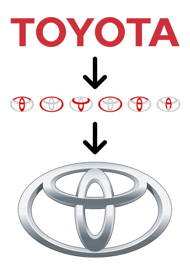 Ý nghĩa Logo Toyota