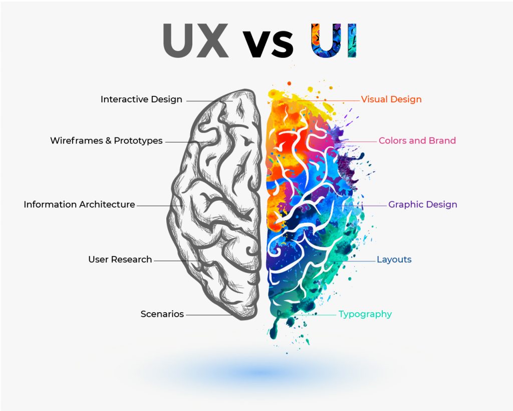 Vì sao cần biết cách phân biệt UI và UX Design?