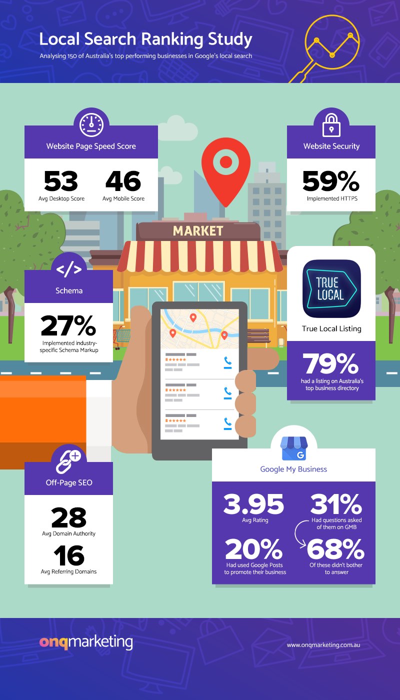 Giải mã khái niệm Infographic là gì?