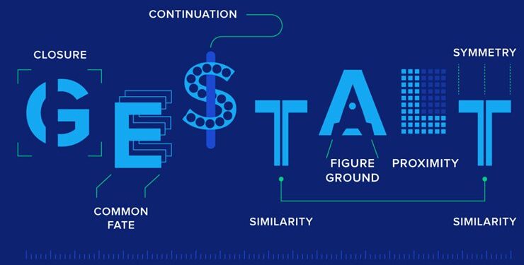 Bộ nguyên tắc Gestalt – bí kíp thành công cho thiết kế UI