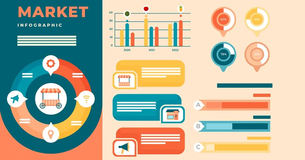 Mẹo để làm Infographic của bạn nổi bật không phải ai cũng biết
