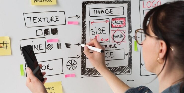 Chi tiết về quy trình thiết kế UX cơ bản