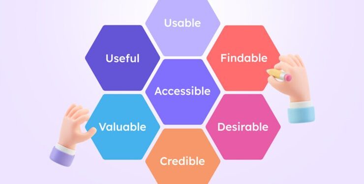 Những yếu tố quan trọng ảnh hưởng đến thiết kế UX