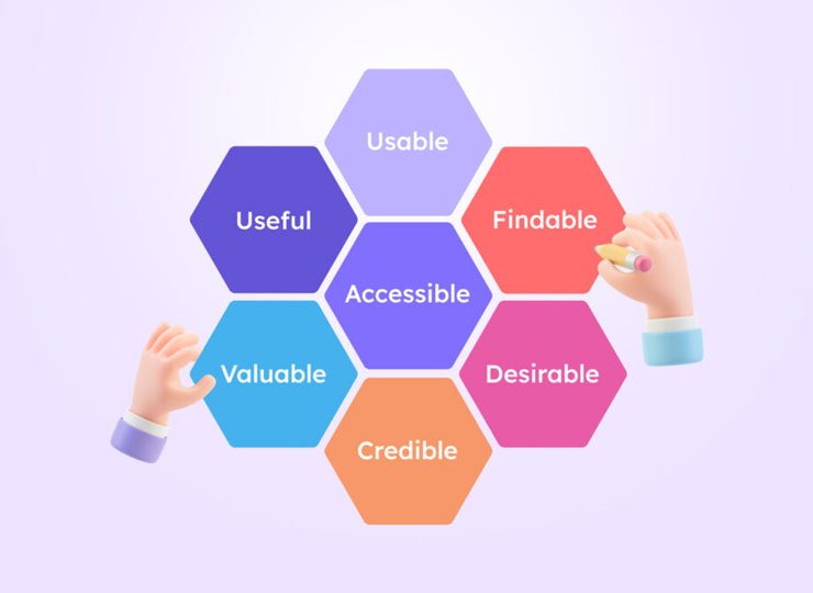 Những yếu tố quan trọng ảnh hưởng đến thiết kế UX