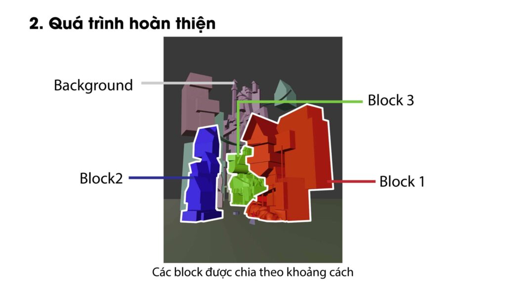 Đồ án nổi bật học viên của Mastermedia