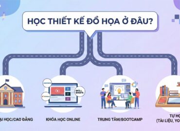 Địa chỉ học thiết kế đồ họa uy tín
