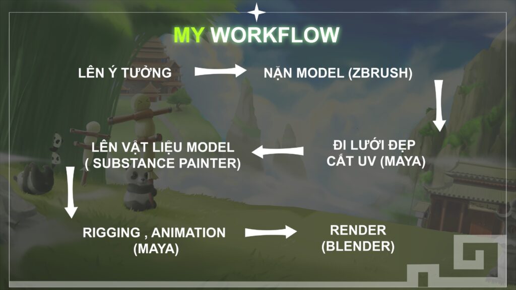 Đồ án nổi bật học viên Master Media